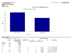 Работа в программах «xChekPlus», «QuantAssay»